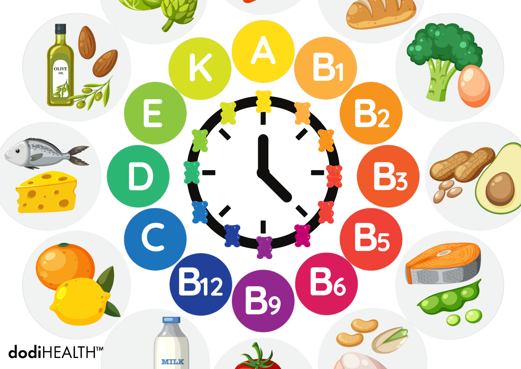 best time to take vitamins